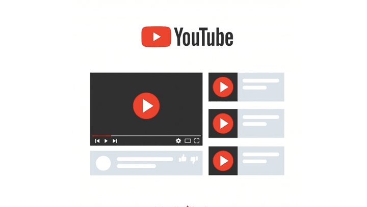 YT Ads type